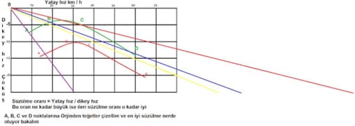 Paraşüt polar eğrisi